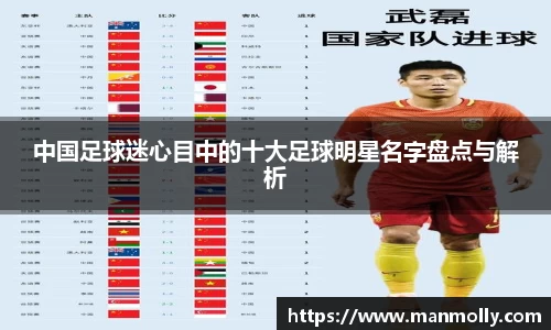 中国足球迷心目中的十大足球明星名字盘点与解析